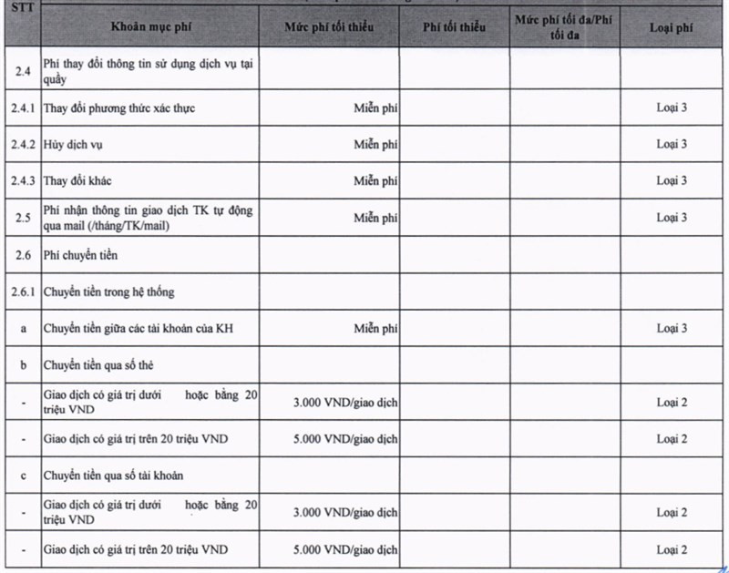 Phí sử dụng dịch vụ ngân hàng điện tử