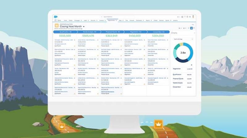 Quản lý thông tin khách hàng với Salesforce