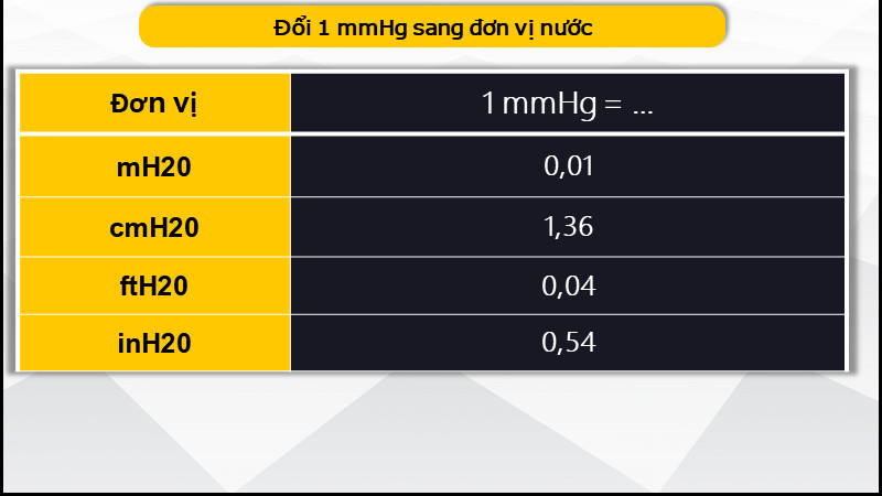 Đơn vị mmHg là gì? Quy đổi mmHg sang Pa, atm, và các đơn vị khác