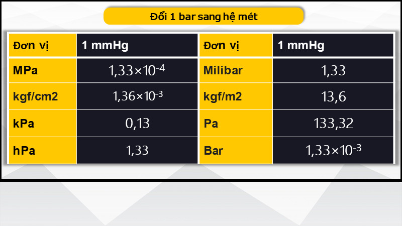 Đơn vị mmHg là gì? Quy đổi mmHg sang Pa, atm, và các đơn vị khác