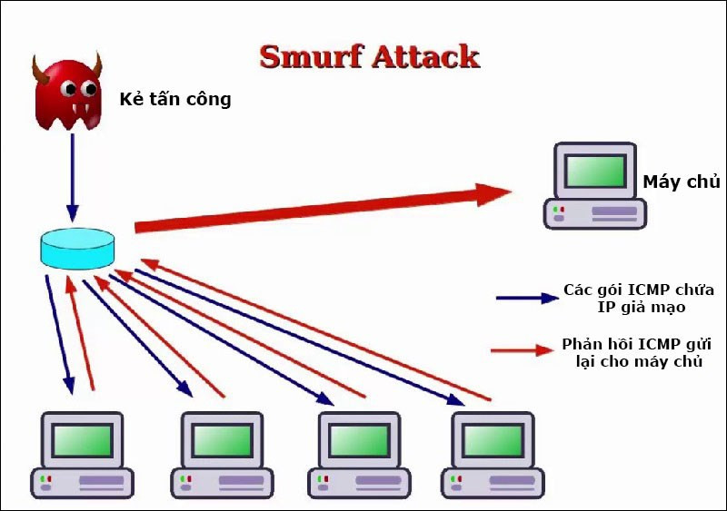 Đánh Bại Tấn Công DoS và DDoS: Hướng Dẫn Bảo Vệ Hệ Thống Toàn Diện