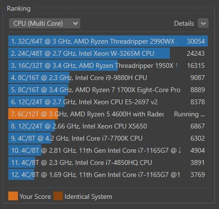 Tải Cinebench R23: Công cụ Đo Hiệu Năng CPU Máy Tính Miễn Phí