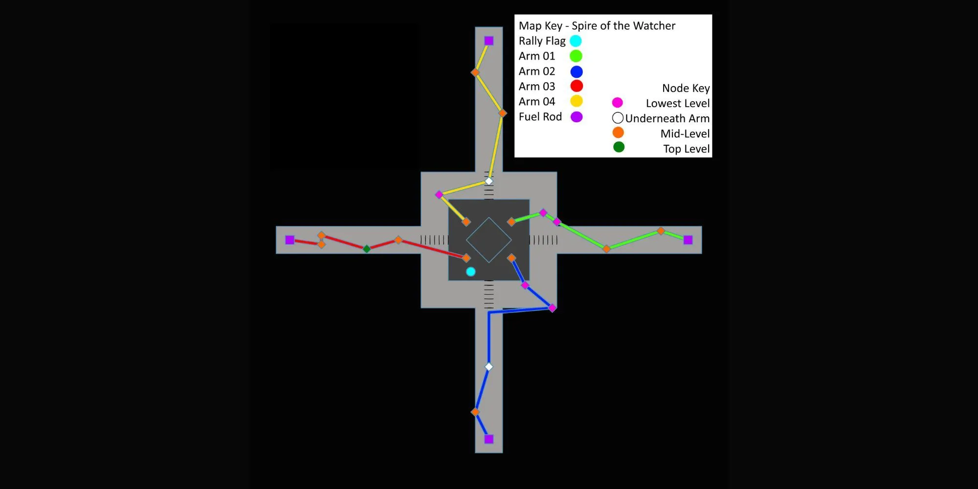 Sơ đồ các mạch dây điện cho encounter boss đầu tiên Akelous trong Destiny 2 Spire of the Watcher
